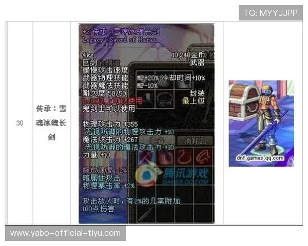 亚博YaBo真人版如何选择最佳装备与道具提升战斗力的实用建议