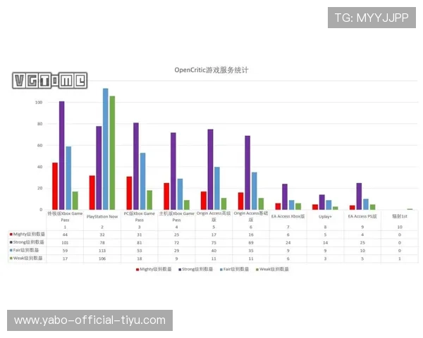 亚伯体育赛事数据分析：专业数据统计帮助用户做出明智投注决策