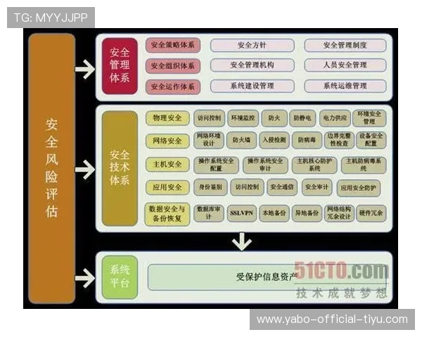 亚搏下注网如何保障玩家资金安全，详细介绍平台的安全措施与隐私保护策略